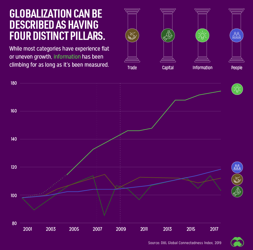 5 Big Picture Trends Being Accelerated by the Pandemic - 72