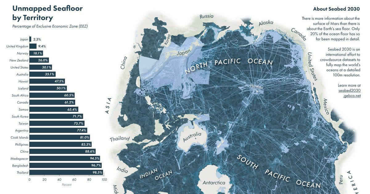 mapping the ocean floor