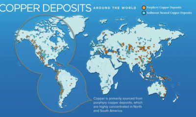 Copper Supply Chain