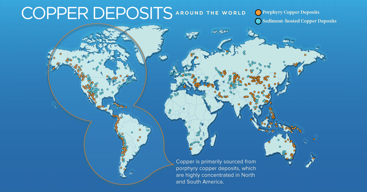 Copper Supply Chain