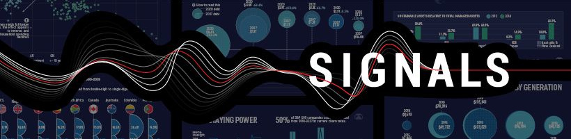 Powerful signals reveal the future direction of financial markets