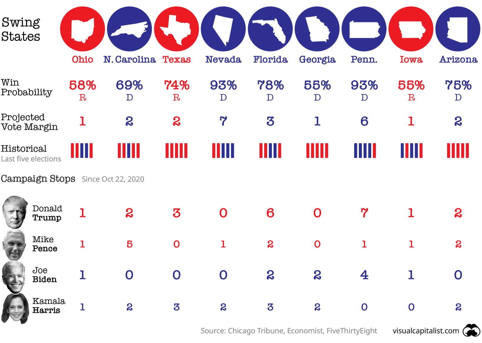 Decoding U.S. Election Day in 9 Key Charts Visual Capitalist