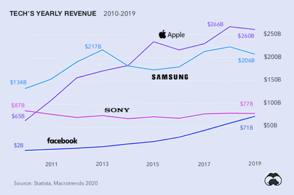 Infographic: Tech's Bizarre Beginnings & Lucrative Pivots