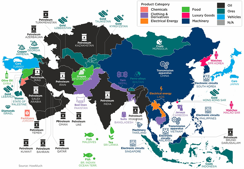 Top Exports Asia