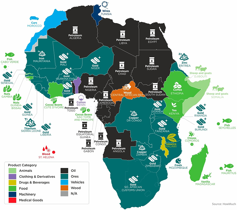 Top exports Africa