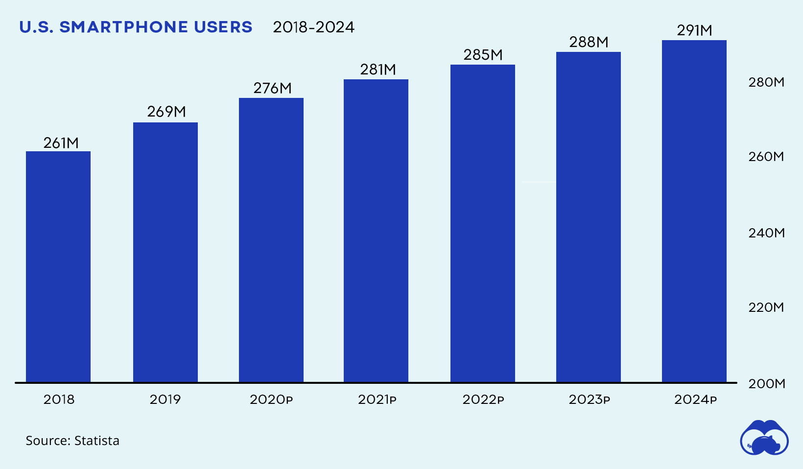 us smartphone users