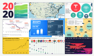 The Anatomy of the  2 Trillion COVID 19 Stimulus Bill   Visual Capitalist - 60