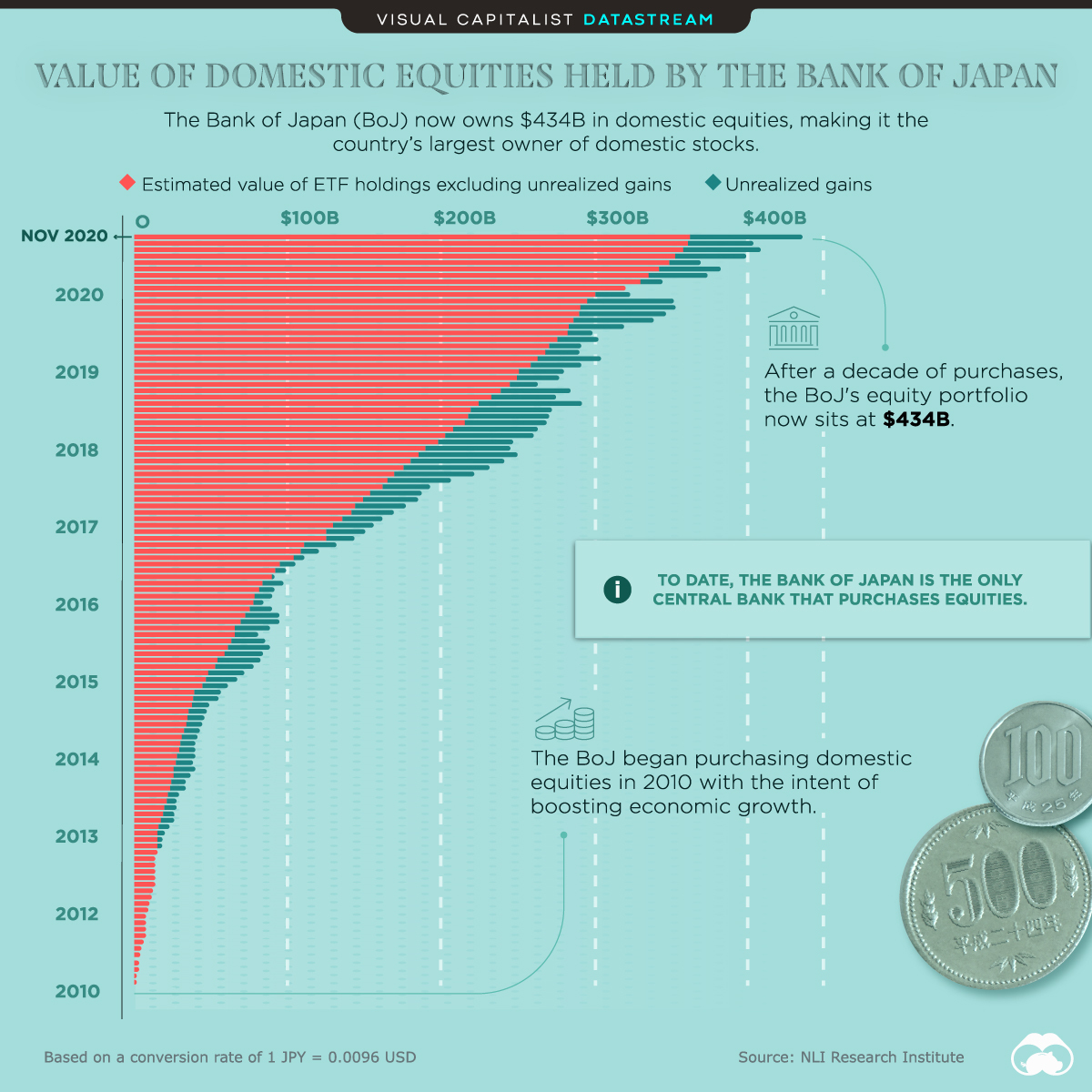 Bank of Japan Equity Purchases