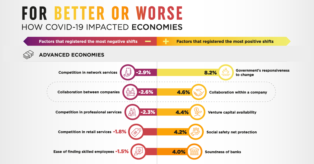 impact of covid 19 on global economy research paper