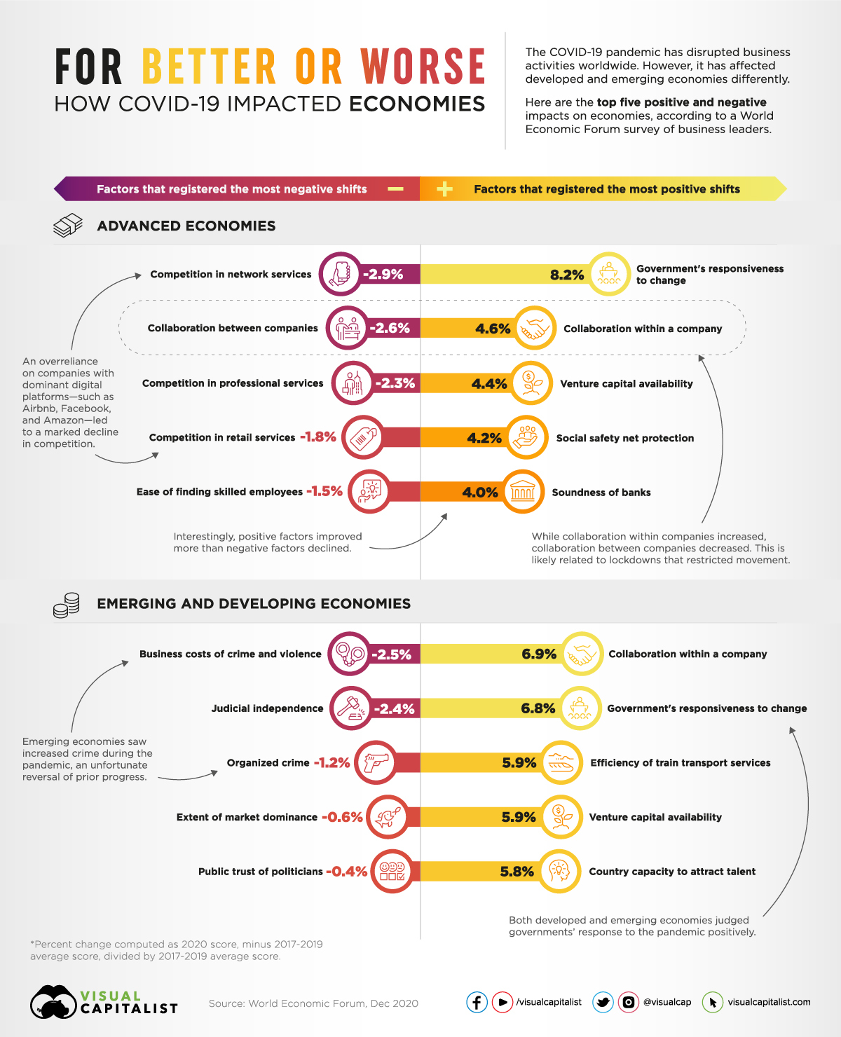 The Economic Impact of COVID-19, According to Global Business Leaders