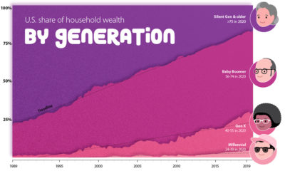 Generational Wealth Shareable