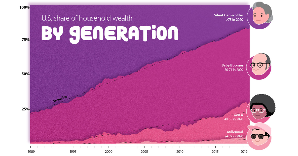 Generational Wealth Shareable