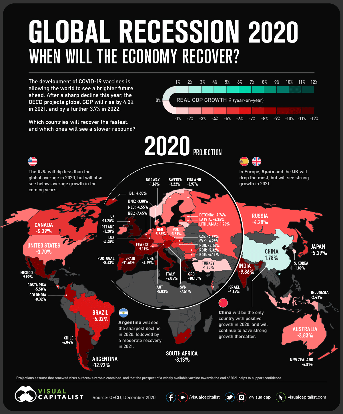 Экономика стран 2020. Инфографика ВВП 2021. Всемирный ВВП 2021.