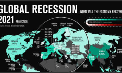 Global Recession 2020