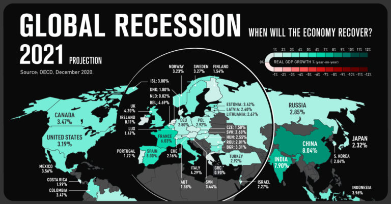 Global Recession 2020