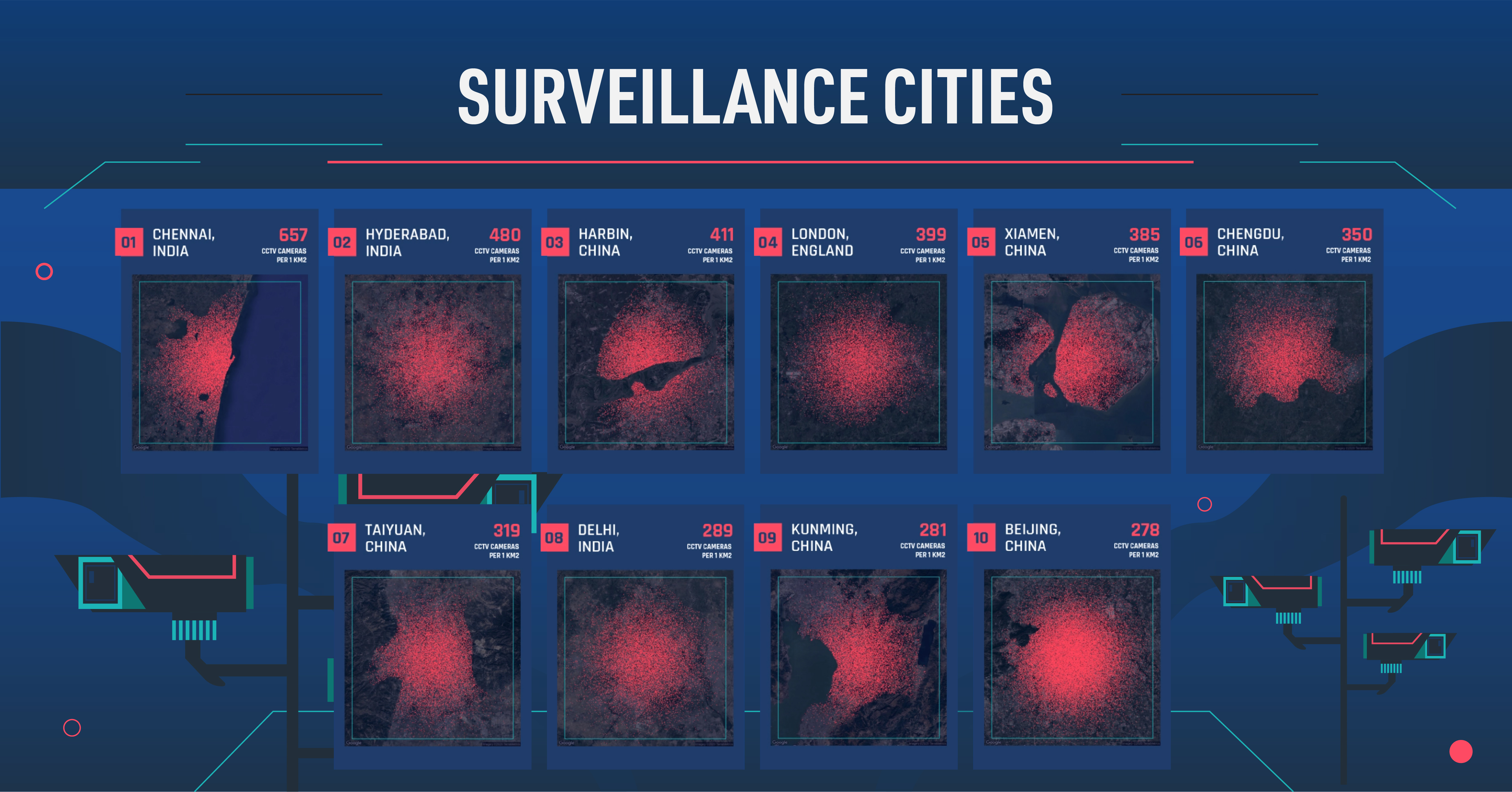 surveillance cities and CCTV