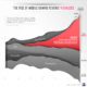 Visualizing Nintendo s Handheld vs  Home Console Sales - 3