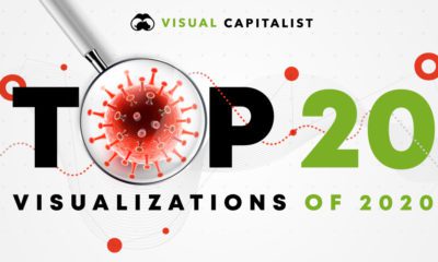 Our Top 22 Visualizations of 2022   Visual Capitalist - 82