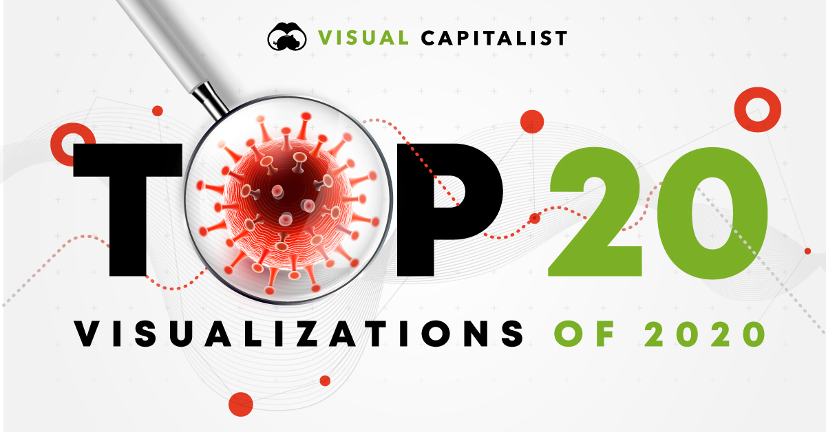 Top 20 visualizations of 2020