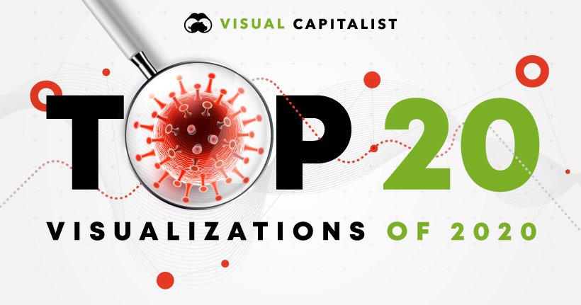 Top Visualizations of 2020