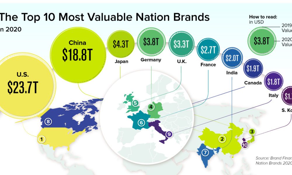 Most valuable life. Country brand ranking. The Top 10 most valuable Germany brands.