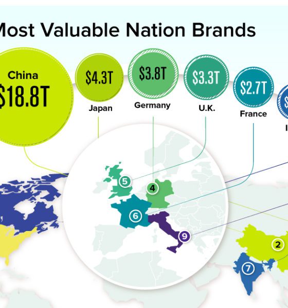 Brands Archives - Visual Capitalist