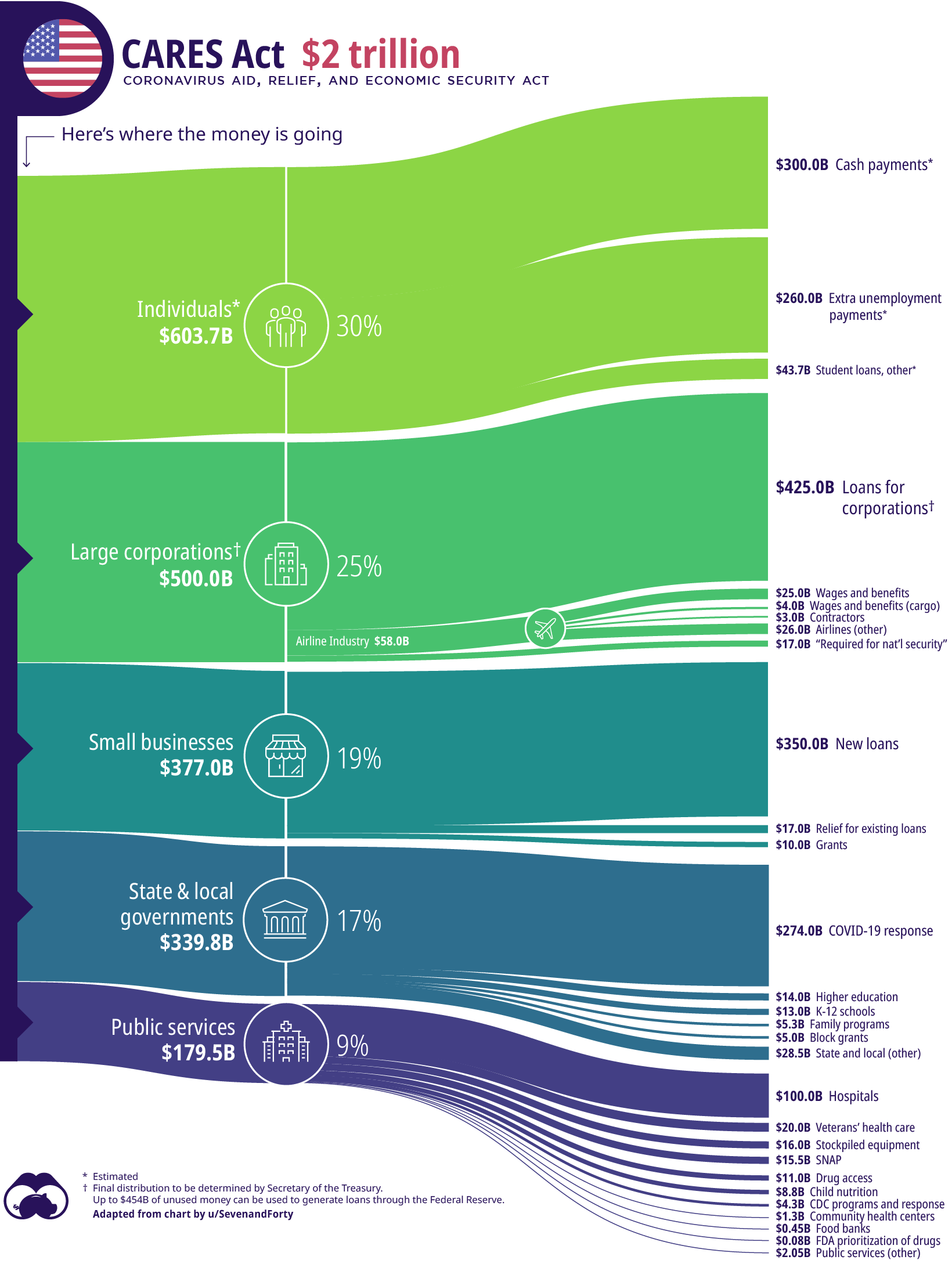 The Year in Review  2020 in 20 Visualizations   Visual Capitalist - 58