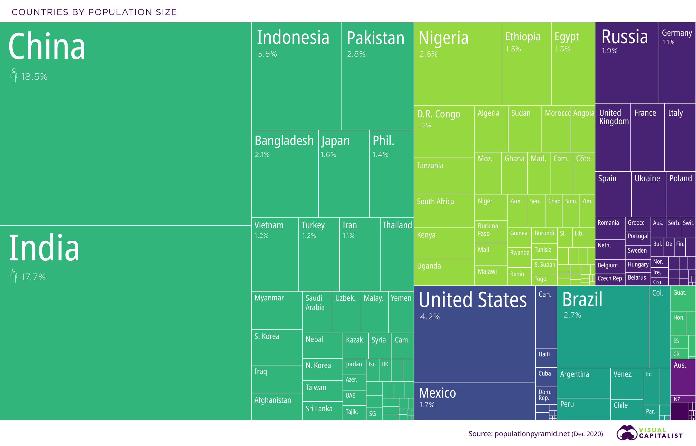 The Most Populous Countries in the World