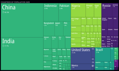 countries by population