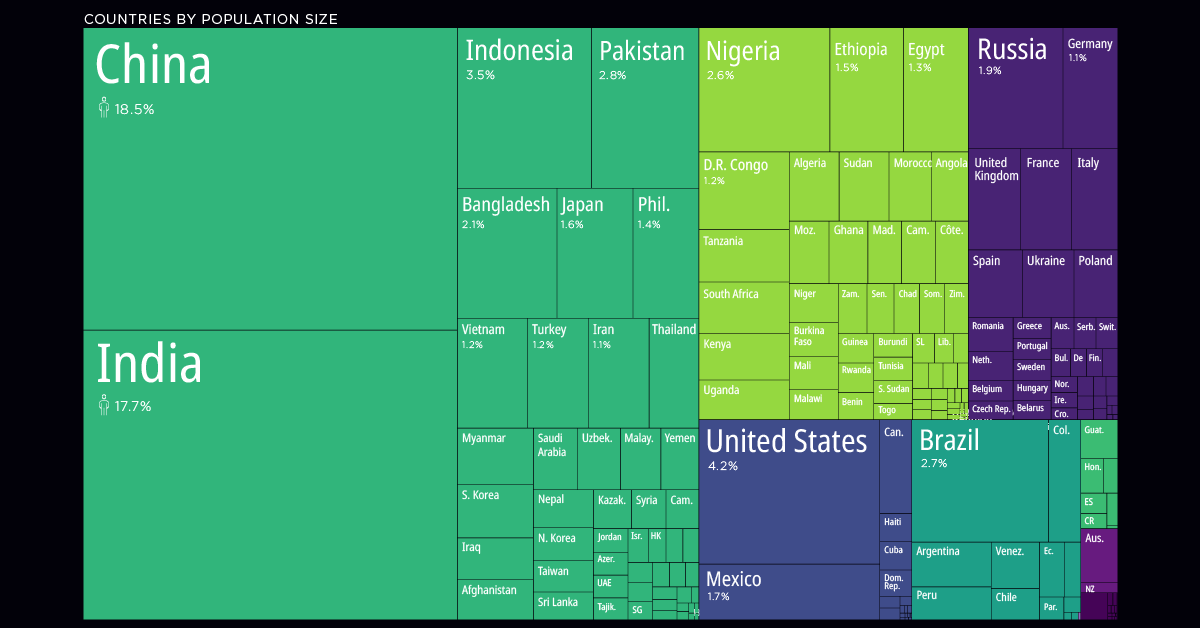 countries by population