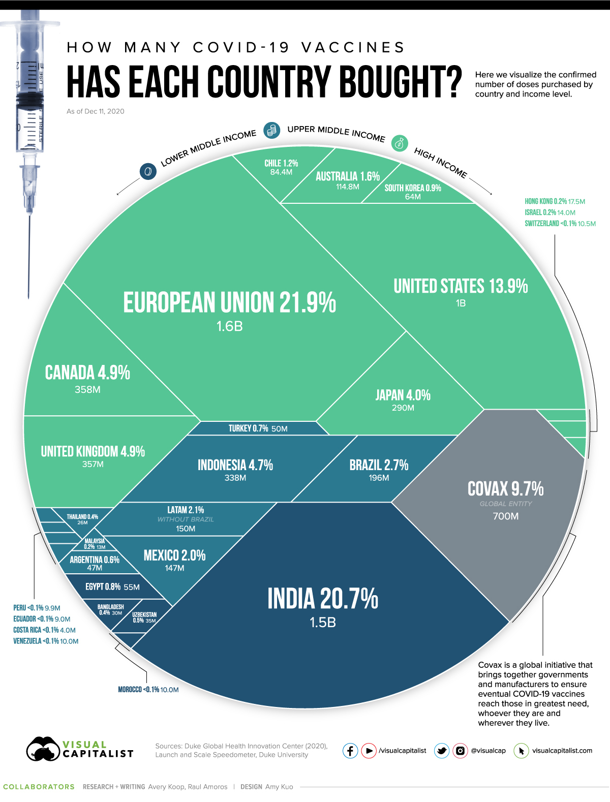 https://www.visualcapitalist.com/wp-content/uploads/2020/12/covid-19-vaccines-voronoi.jpg