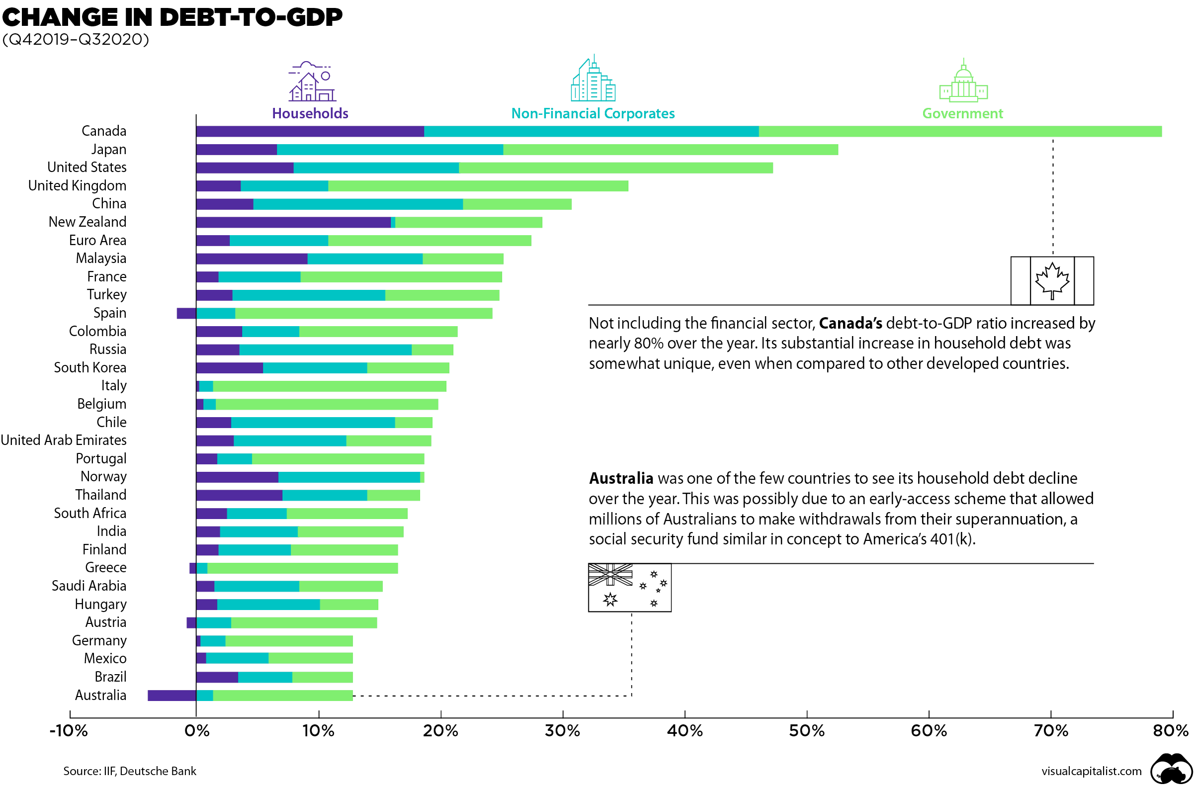 Chart DebttoGDP Continues to Rise Around the World