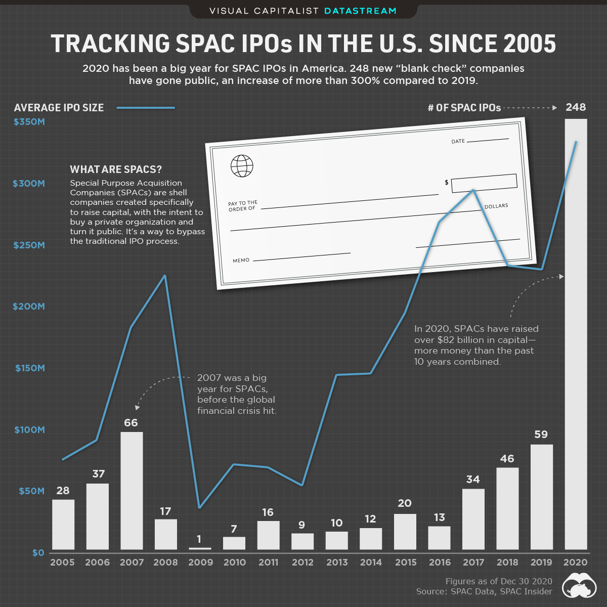 Return of the SPAC They’re Back and Bigger than Ever COUNT.I.NG