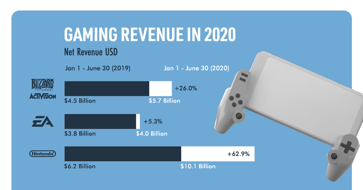 eToro Gaming_Shareable-01