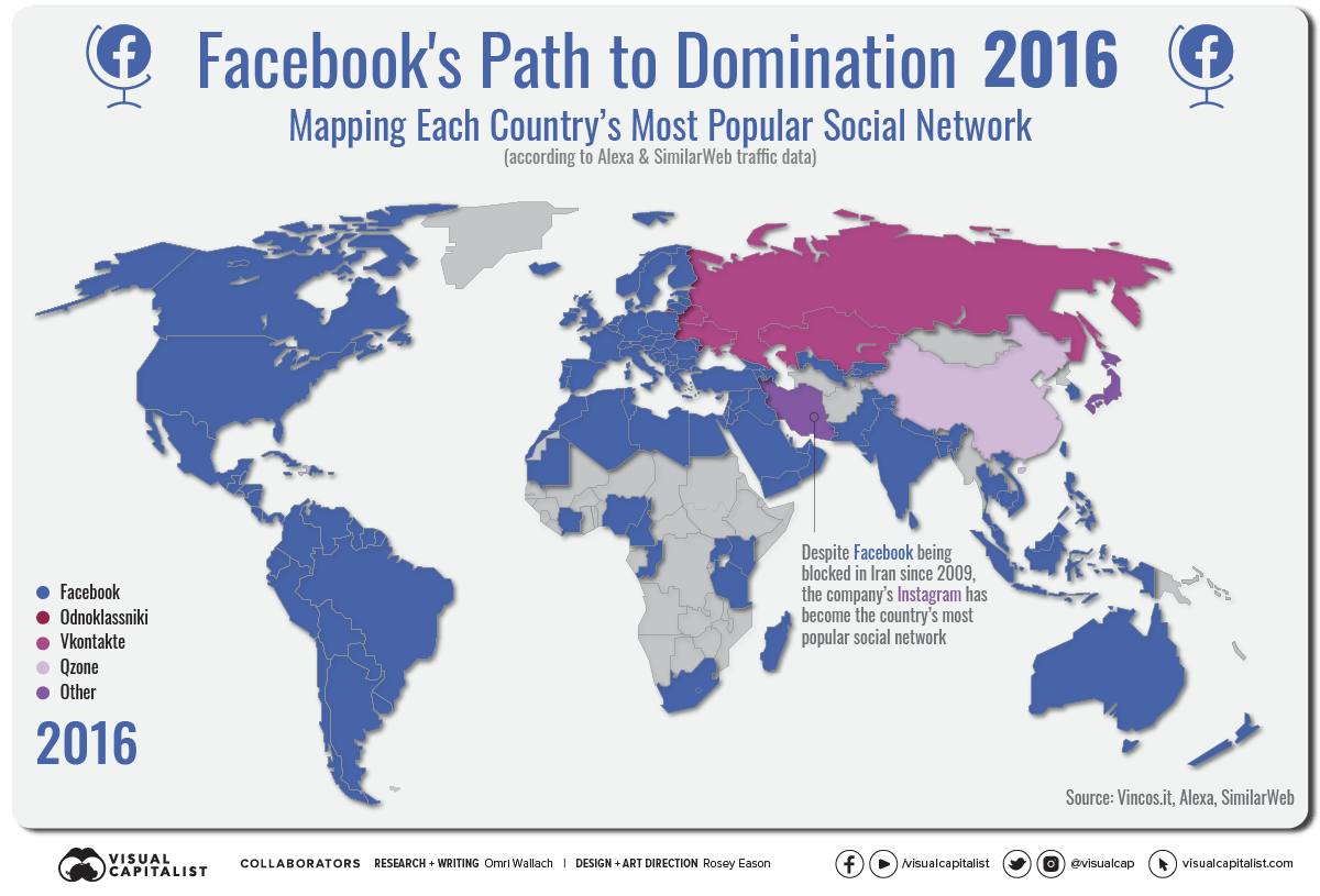 facebook-dominación-global-2016
