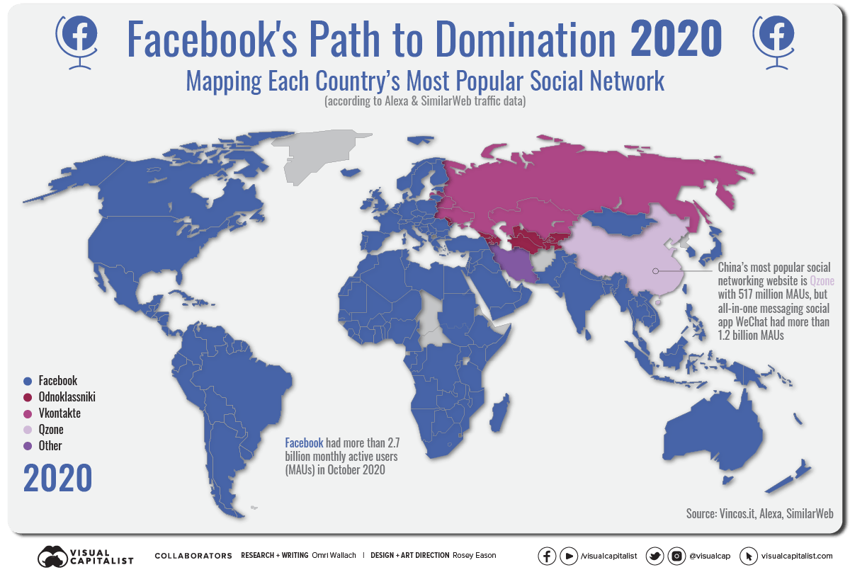 facebook-global-domination-2020