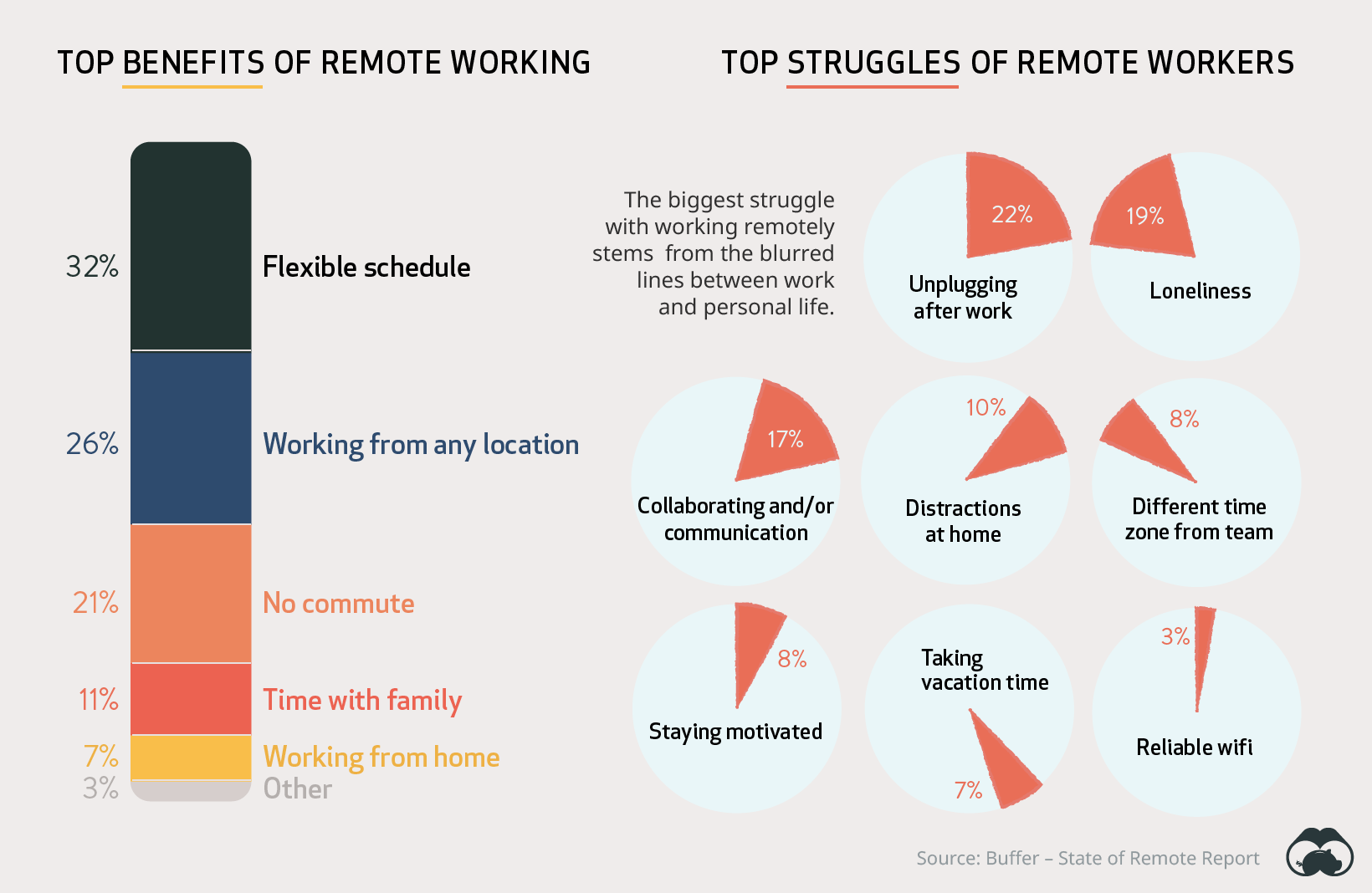 remote working benefits and struggles