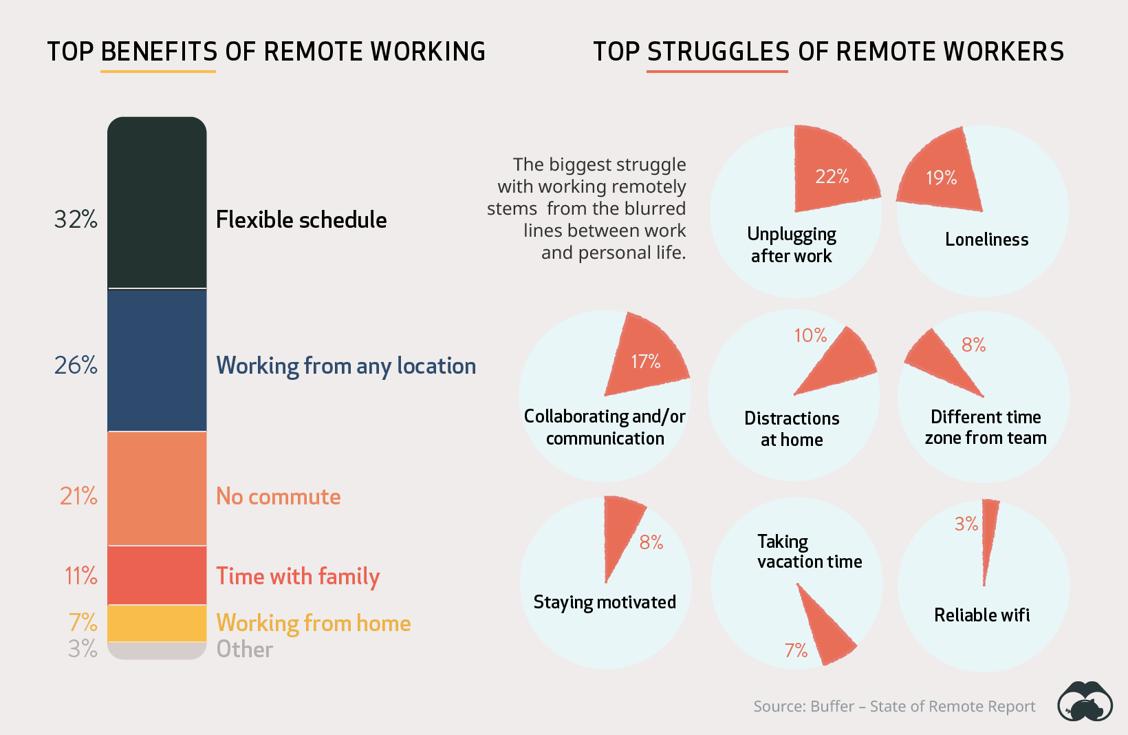The Year in Review  2020 in 20 Visualizations   Visual Capitalist - 3