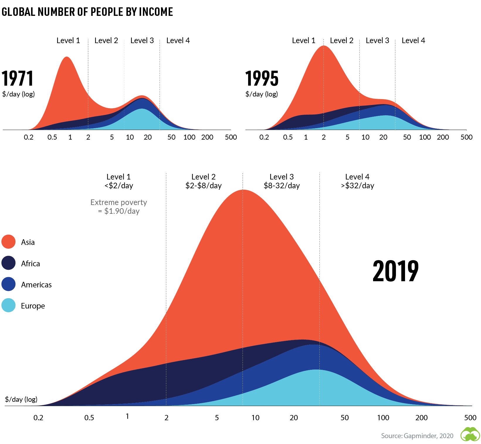 rising global middle class