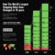 Infographic  Mapping the Spread of Words Along Trade Routes - 25