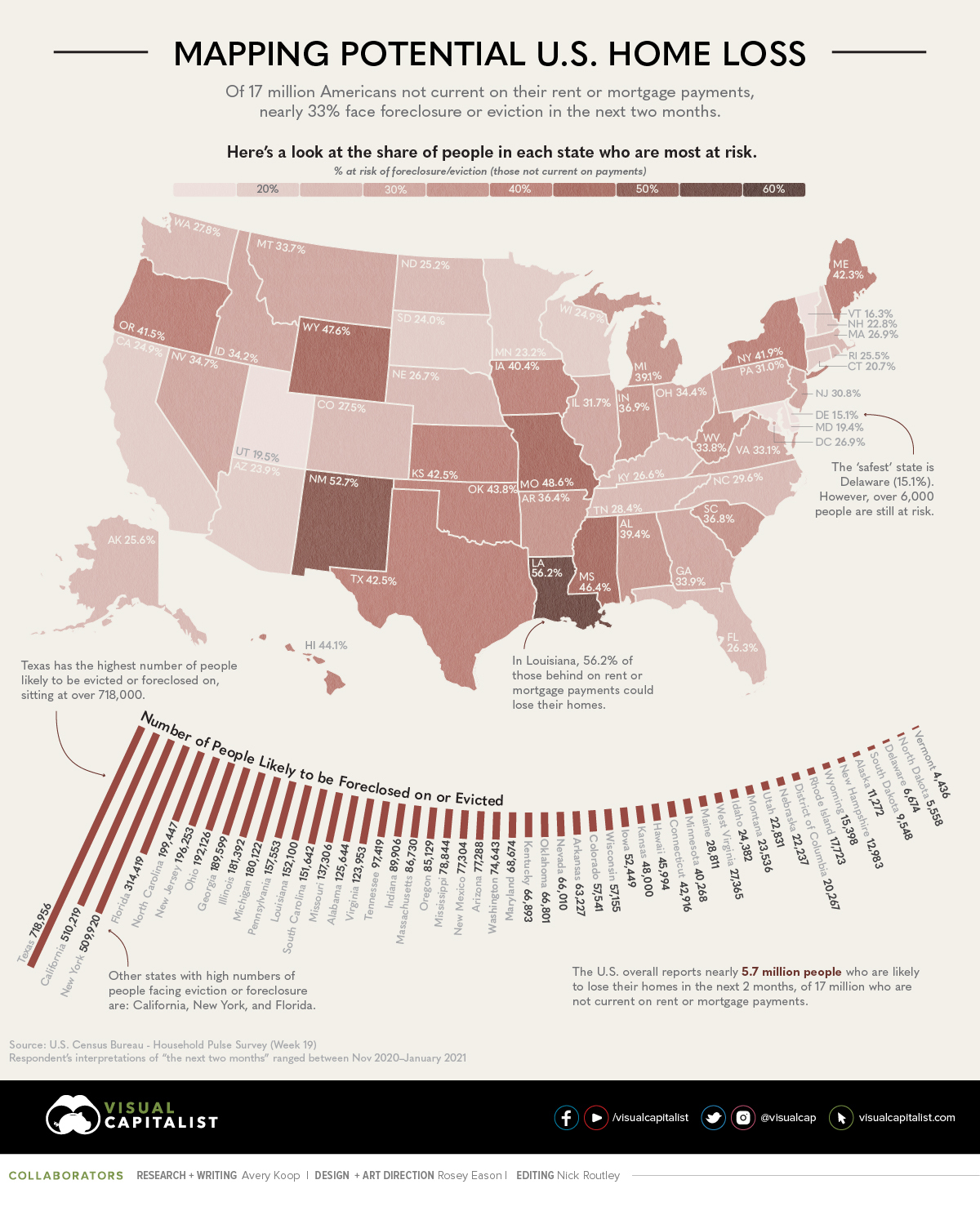 Mapped: The Risk of Eviction and Foreclosure in U.S. States