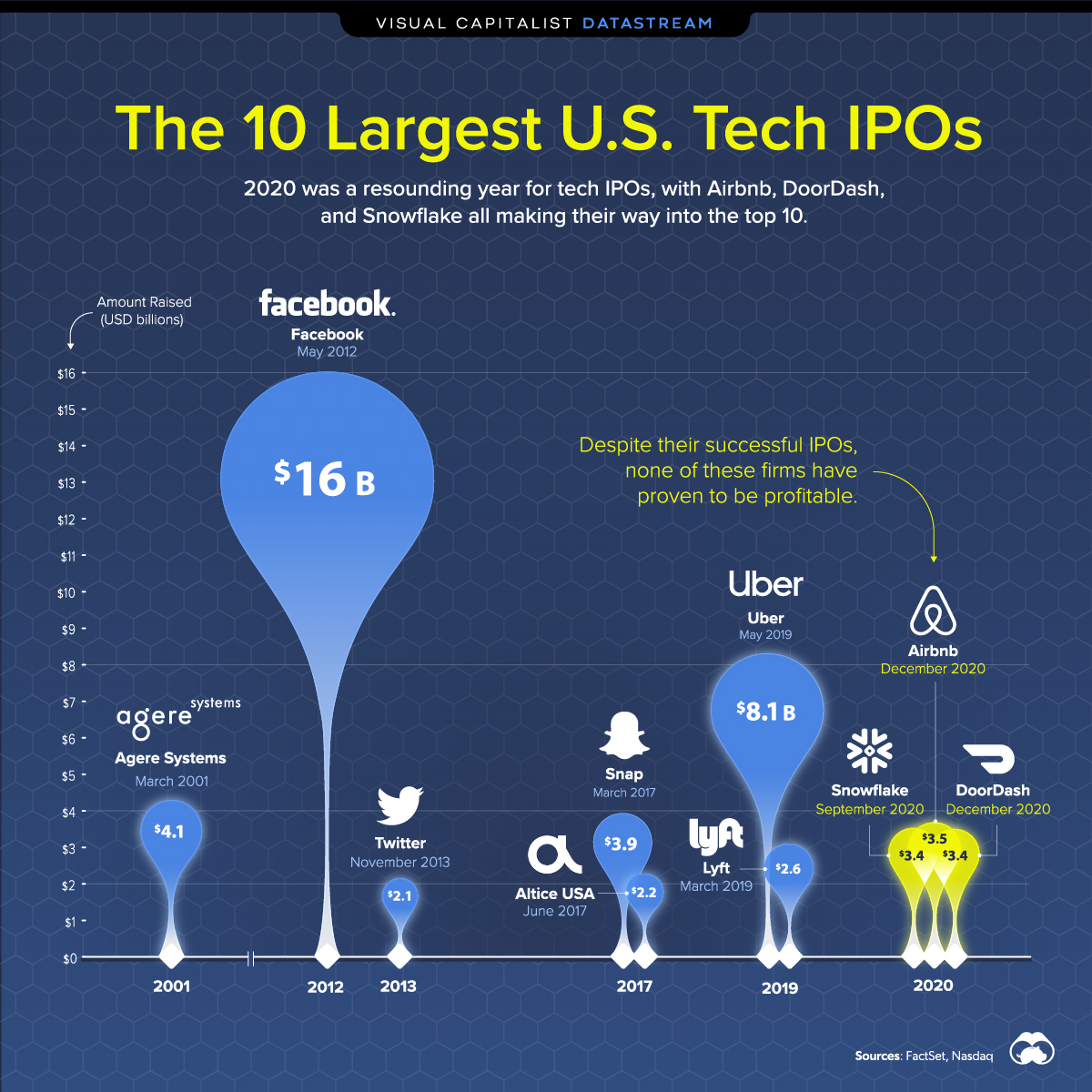 Largest ipo valuation youth ski vests