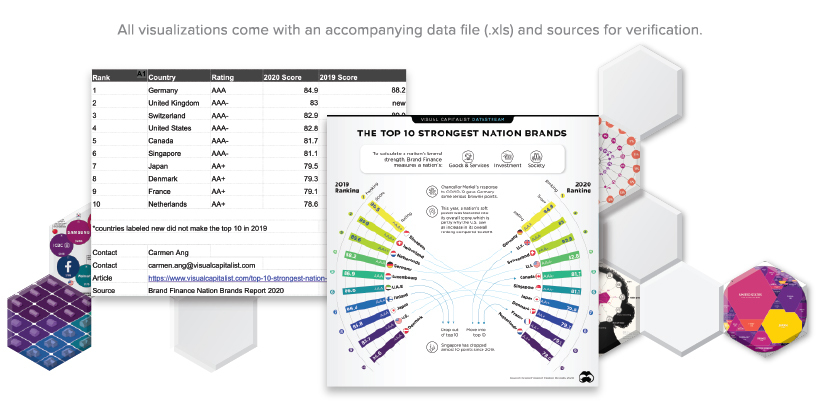 Power Your Story With Visual Capitalist Licensing - 86