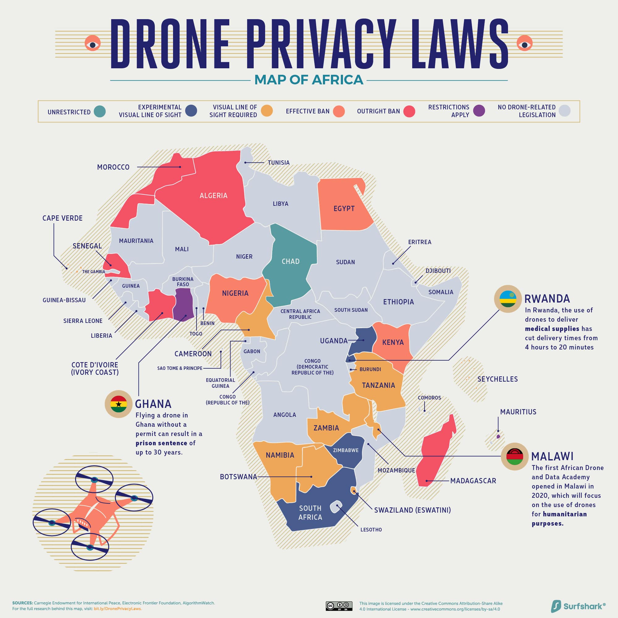 Drone Privacy Laws Full width Africa