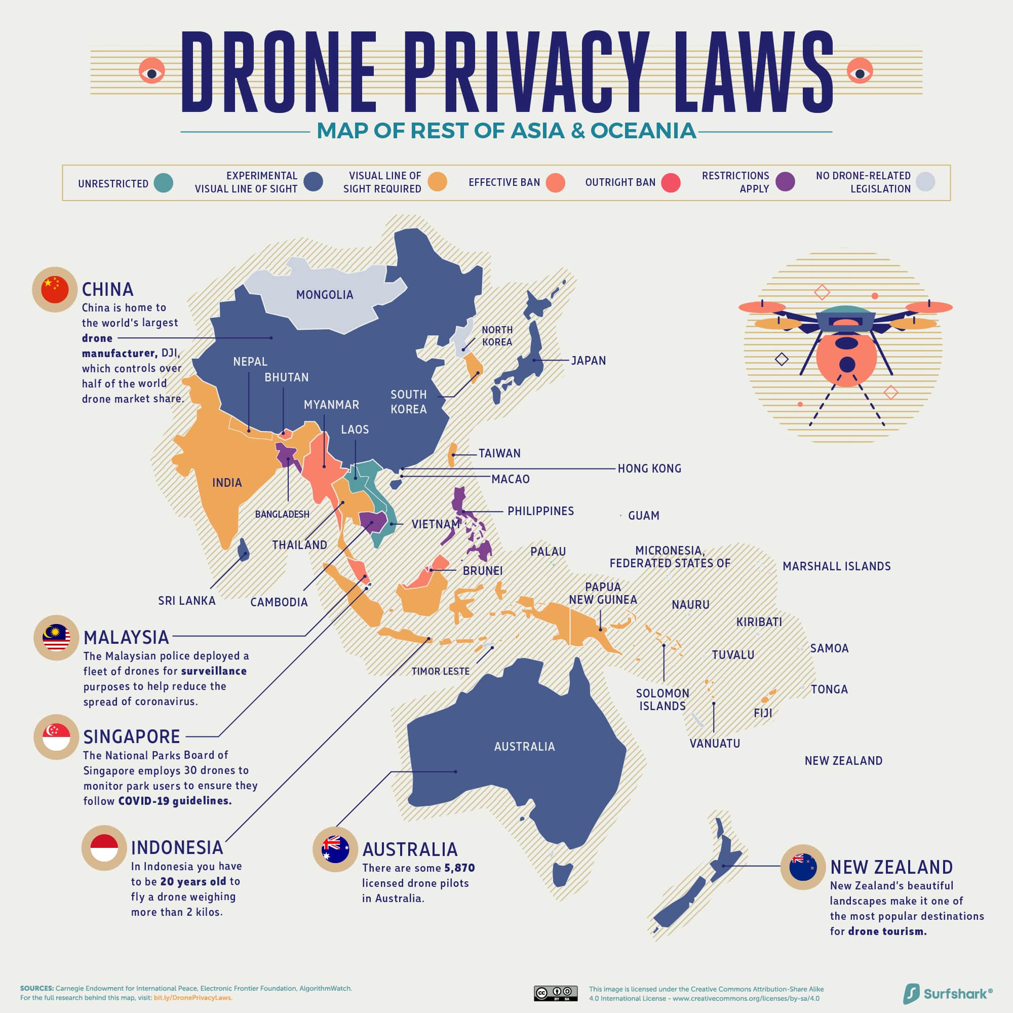 Drone Privacy Laws 820px Rest of Asia Oceania