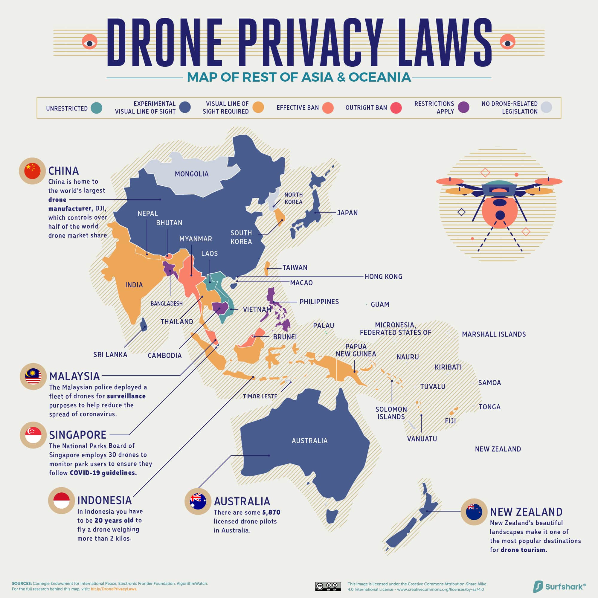 Drone Privacy Laws Full width EastAsia&Oceania