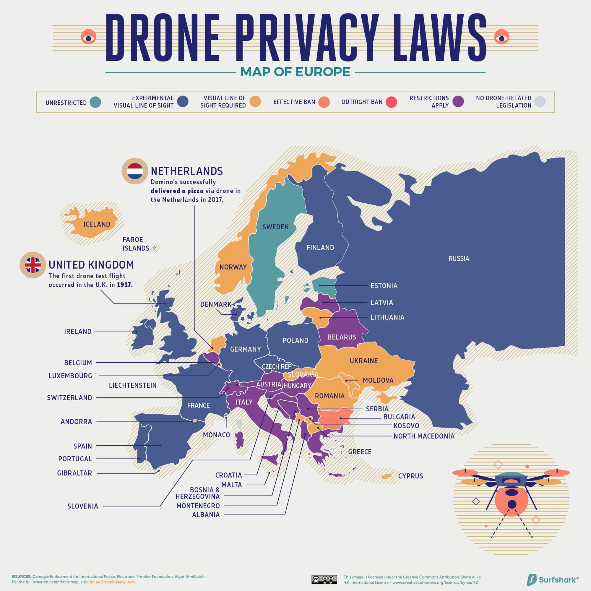 Drone Privacy Laws Full width Europe