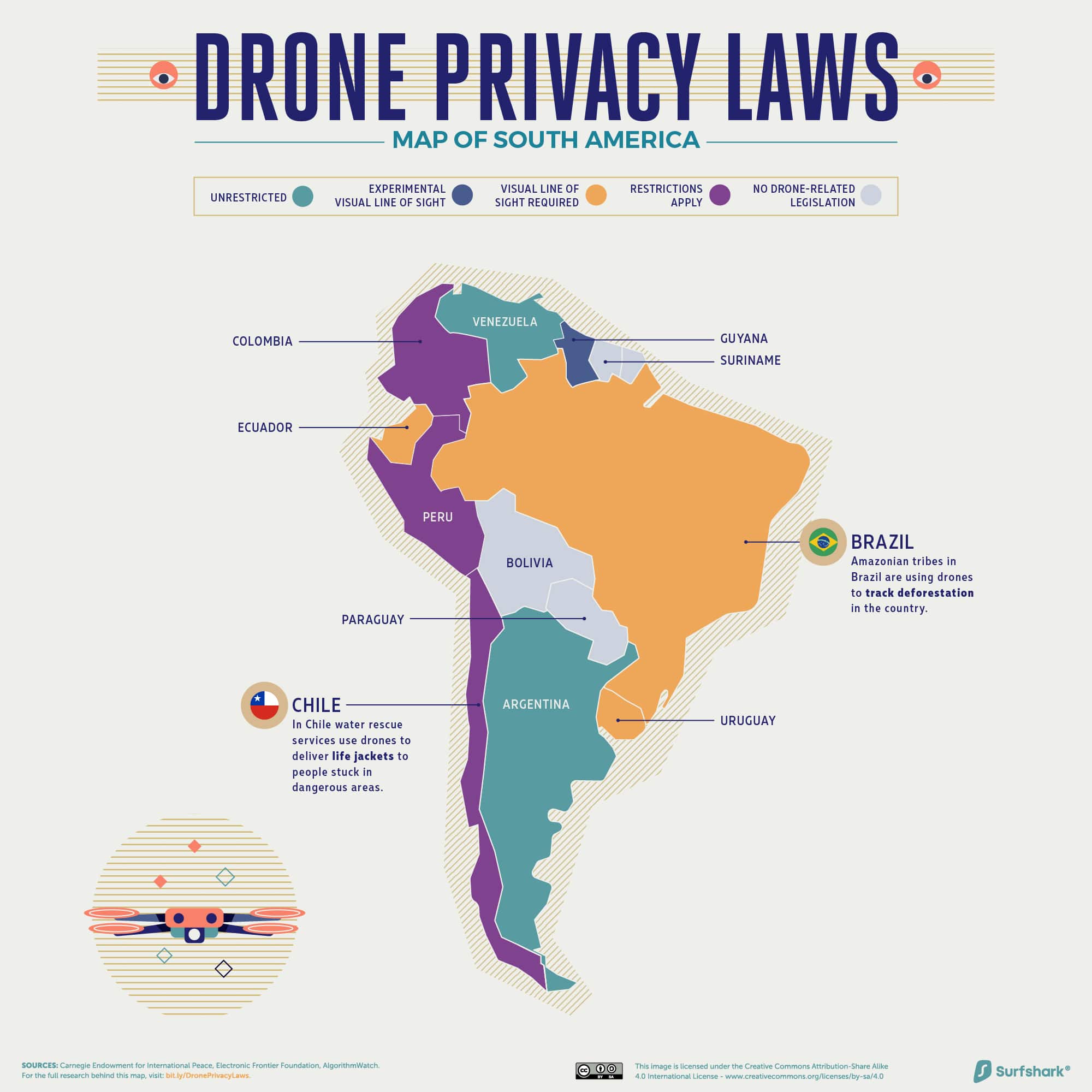 Drone Privacy Laws Full width SouthAmerica