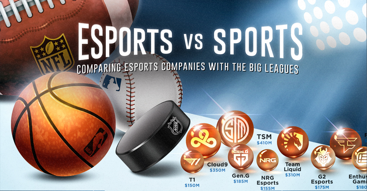 Esports Companies VS Sports - Share