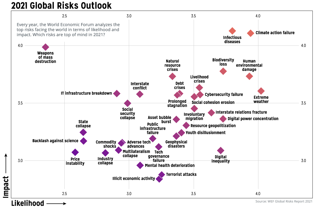 Global Risks Report 2021 Main Image